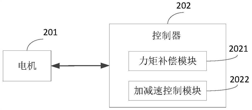 A kind of elevator starting control method and system