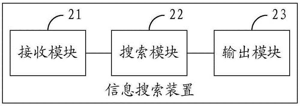 Information searching method and device