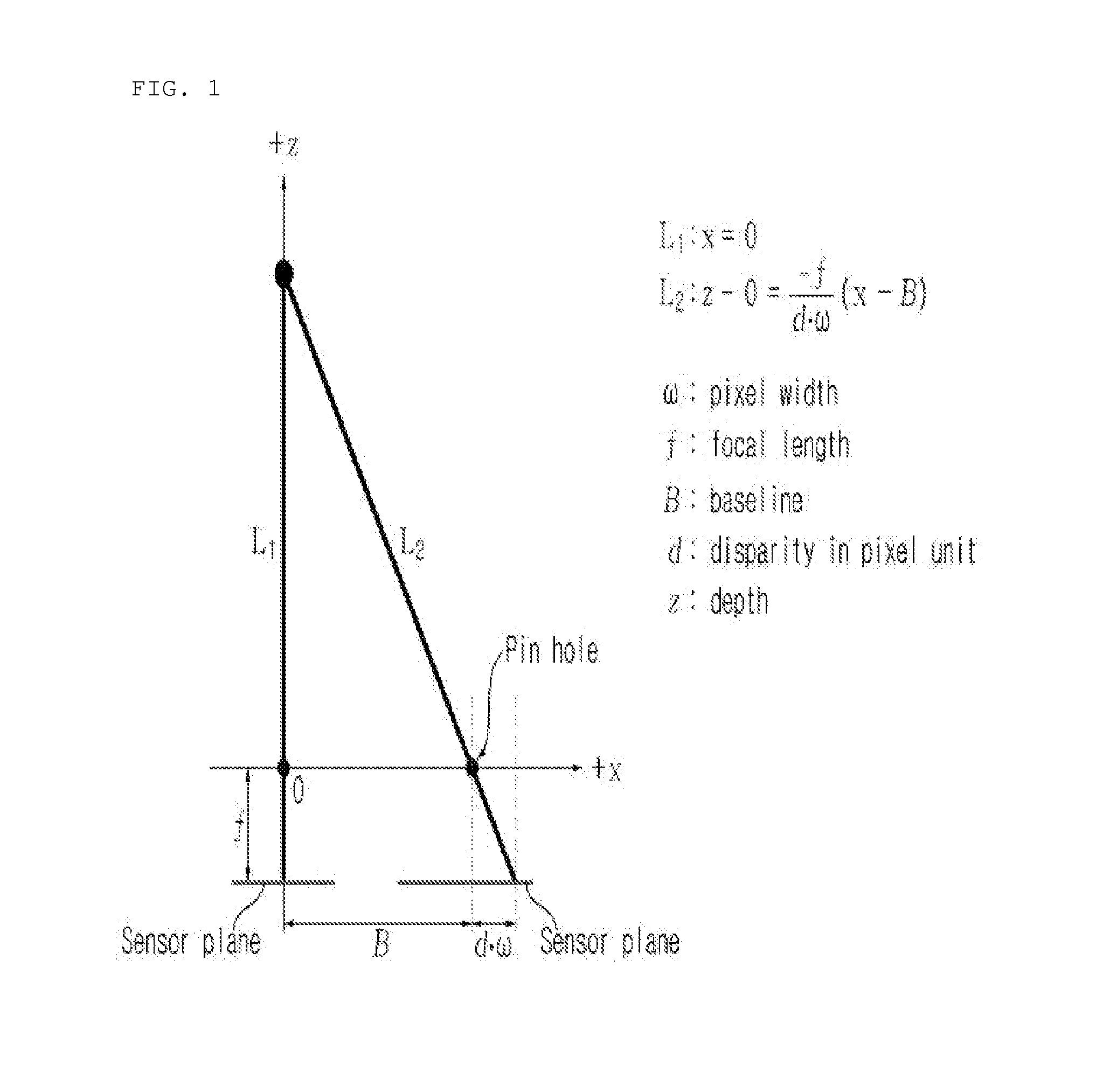 Method and apparatus for stereo matching