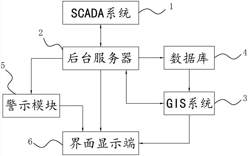 Water supply pipe network monitoring management method and system