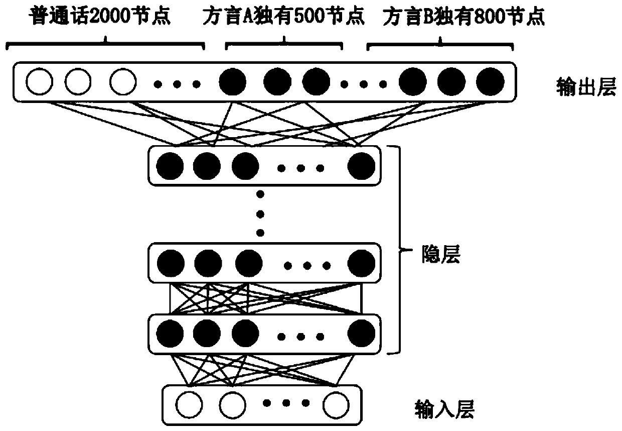 Modeling method and device for voice recognition and equipment