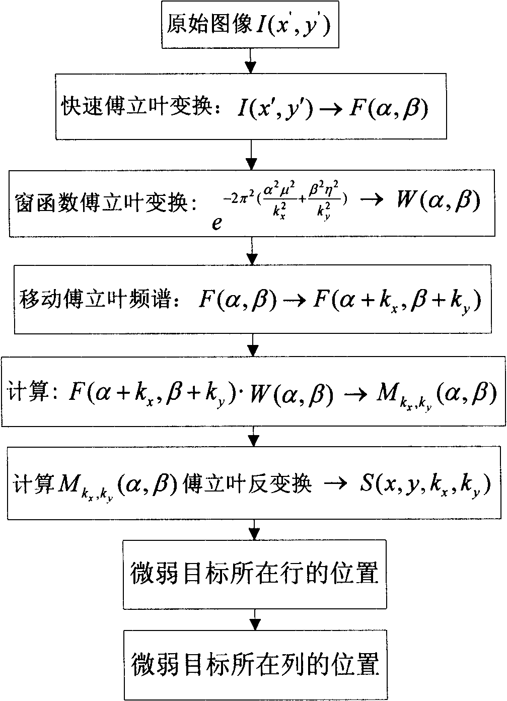 Weak target detecting method based on generalized S-transform