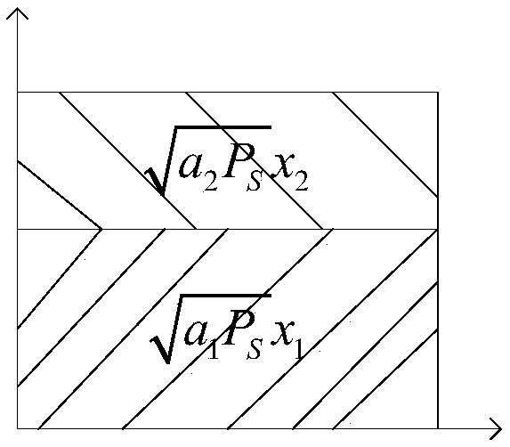 Dynamic cooperative relay transmission method based on power domain non-orthogonal multiple access technology