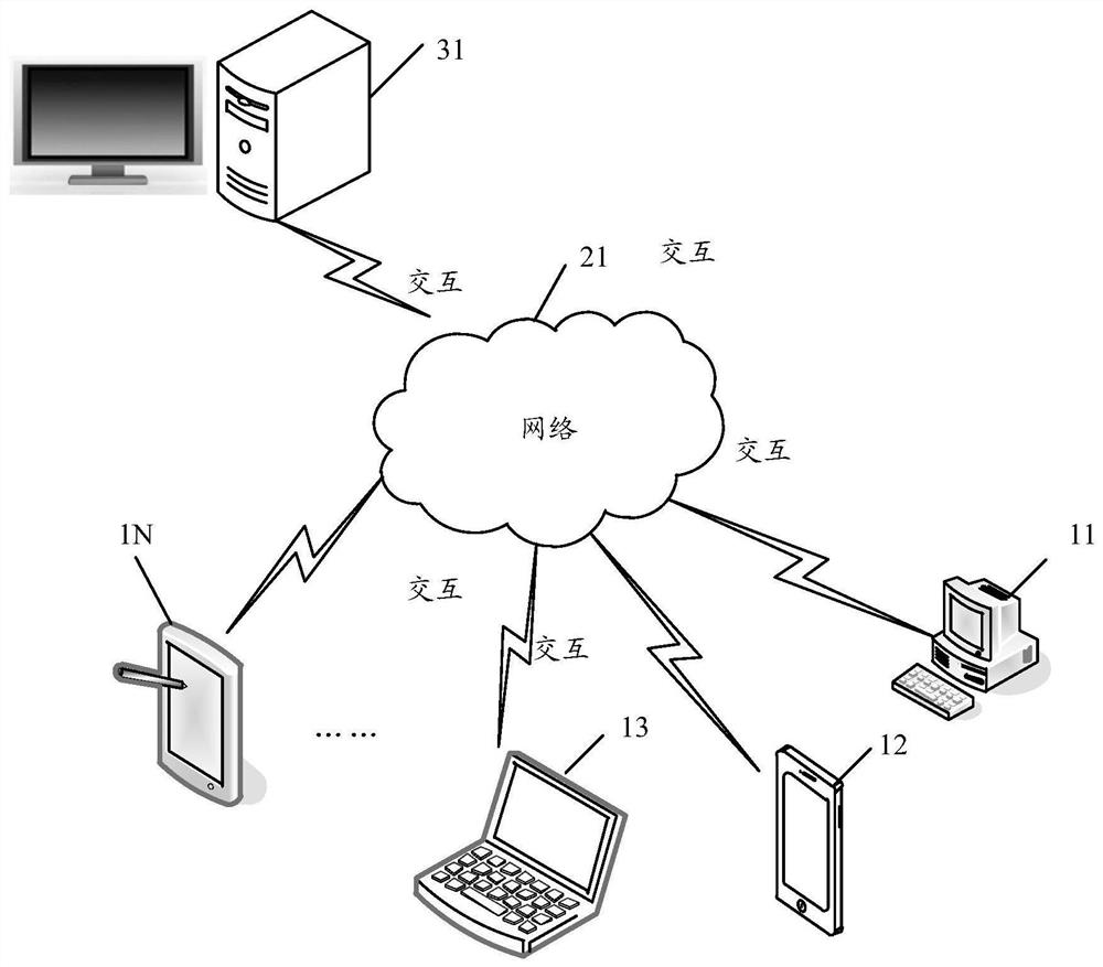 Implementation method and device, terminal and storage medium of interactive page
