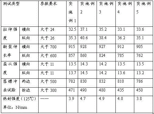 High-temperature-resistant clean type self-adhesive protection film and preparation method thereof