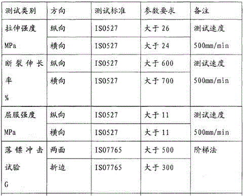 High-temperature-resistant clean type self-adhesive protection film and preparation method thereof