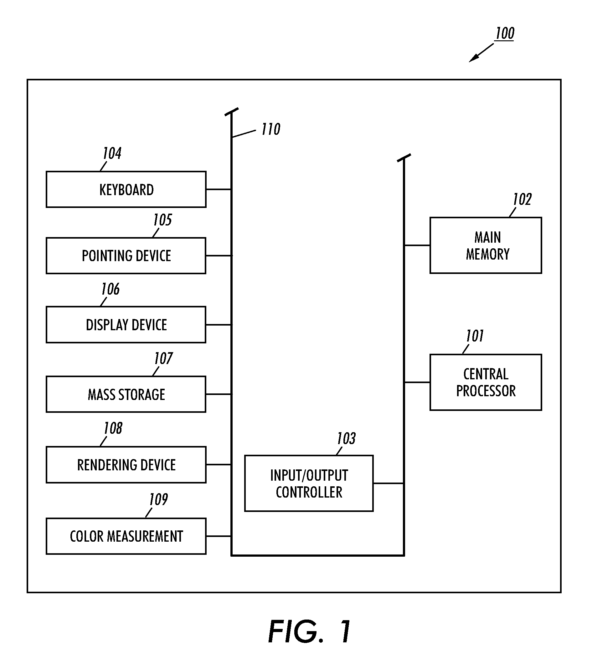 Method and system for creating integrated remote custom rendering profile