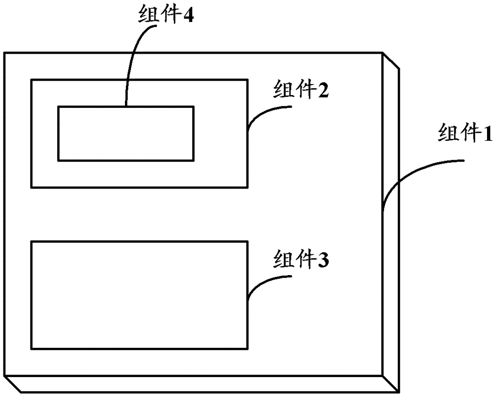 A method and equipment for creating and calling universal components