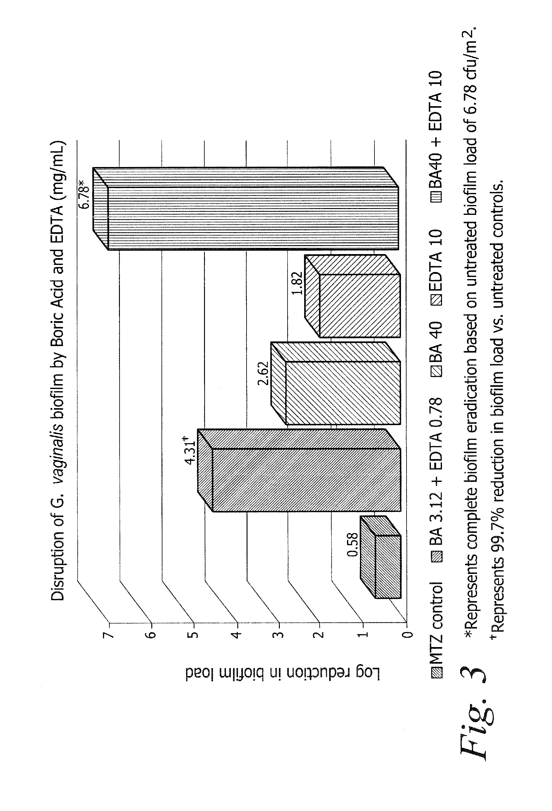 Compositions and methods for treating vaginal infections and pathogenic vaginal biofilms