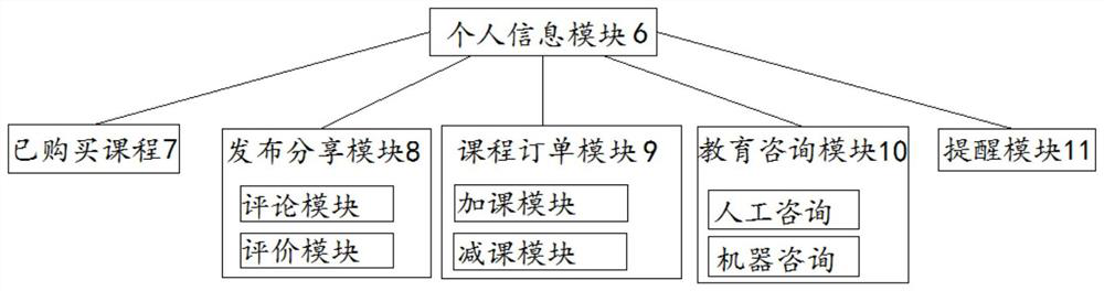 Intelligence education and training course resource management cloud service system