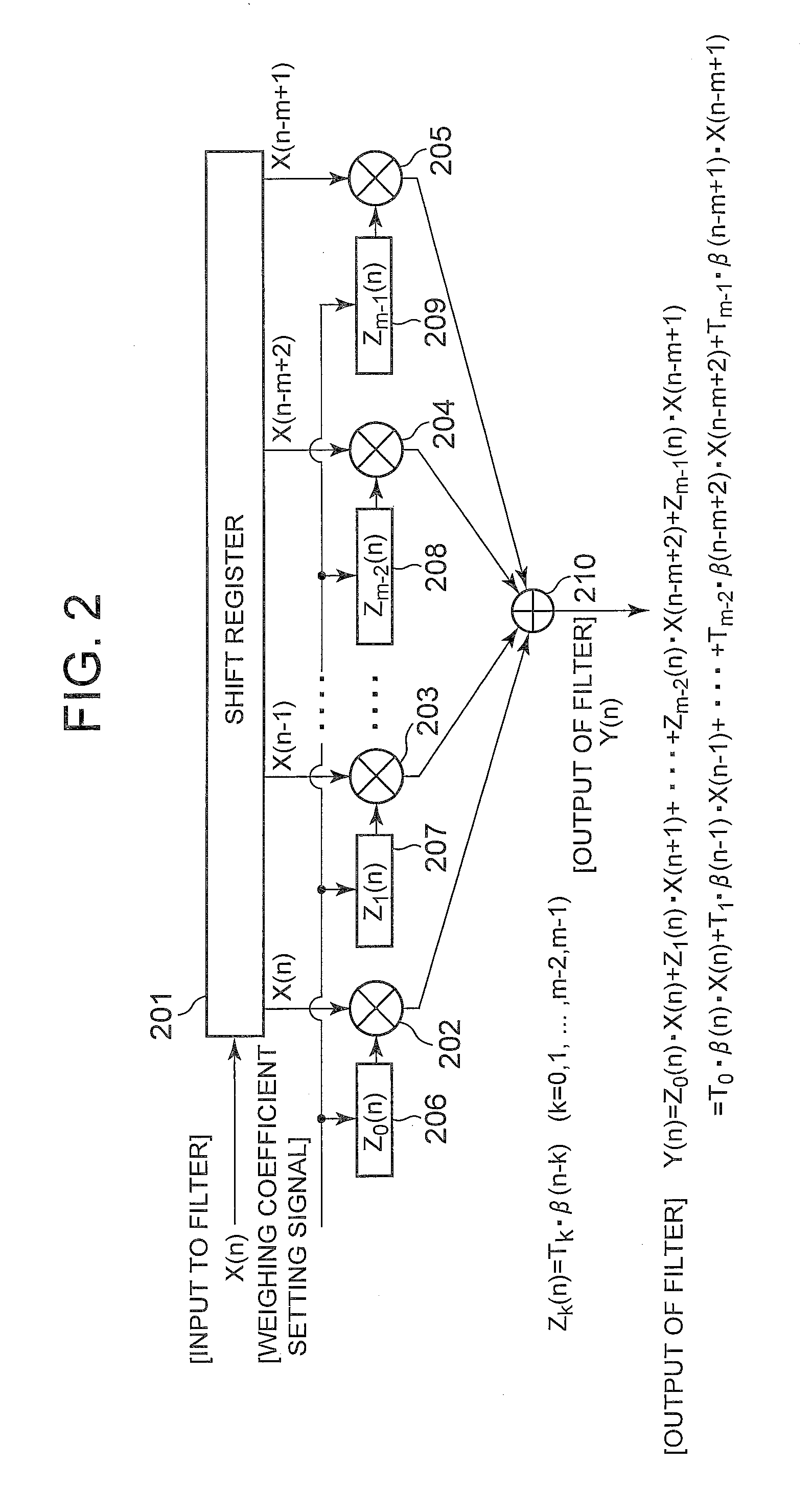 Modulator, filter, method of controlling gain of filter, and code modulating method