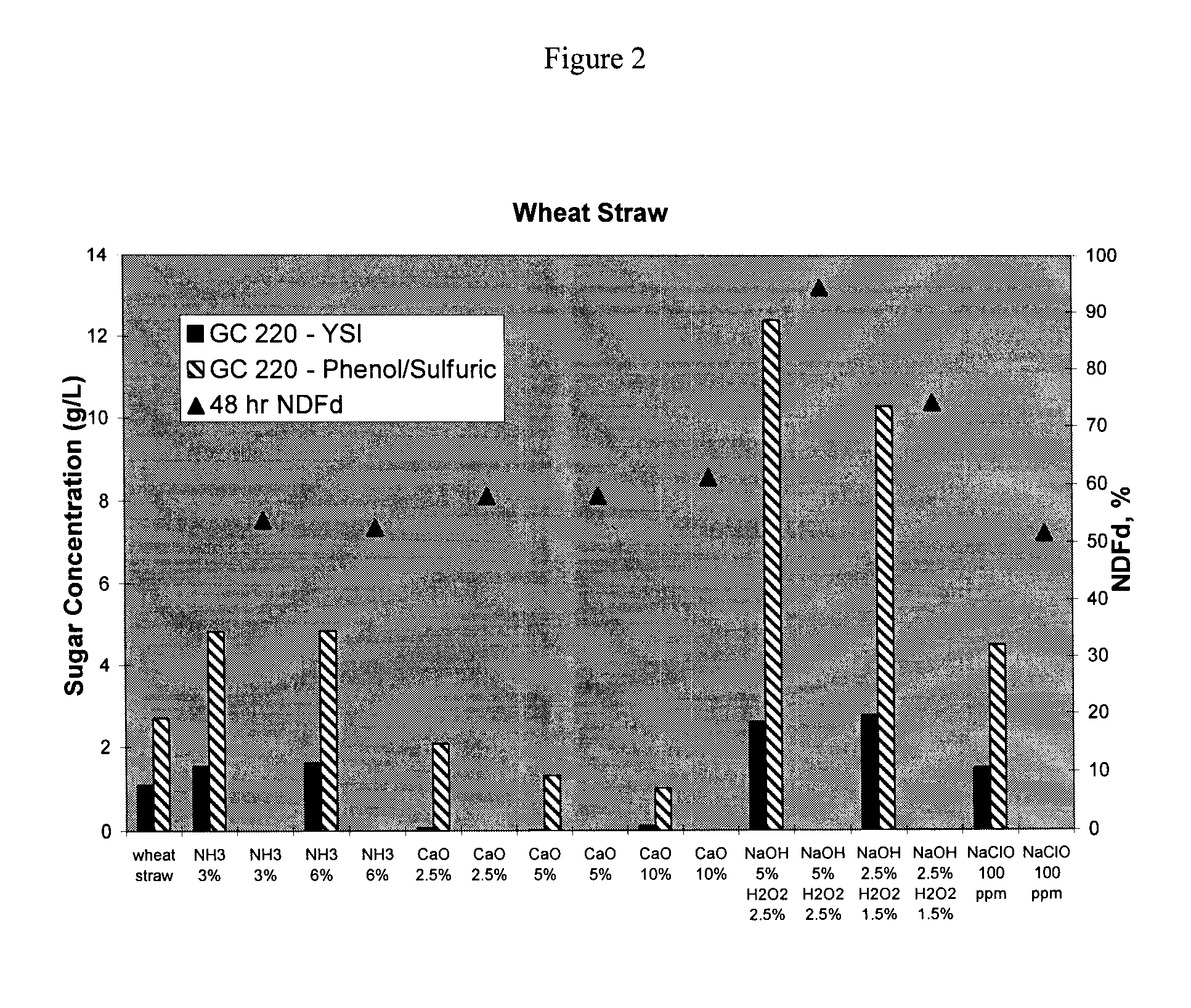 Method of Preparing More Digestible Animal  Feed