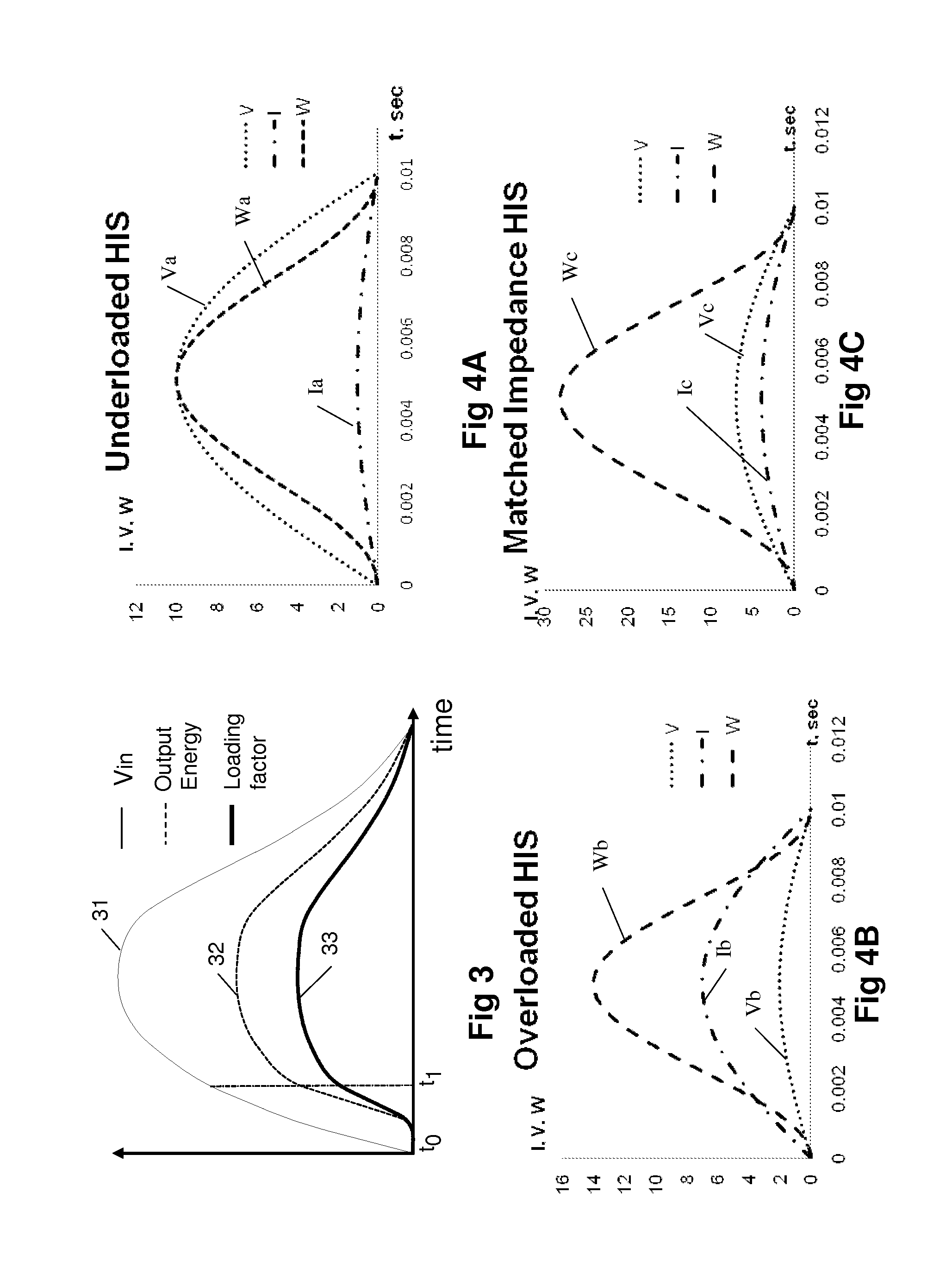 Adaptive loading of power sources with high and non-linear output impedance: method, system and apparatus