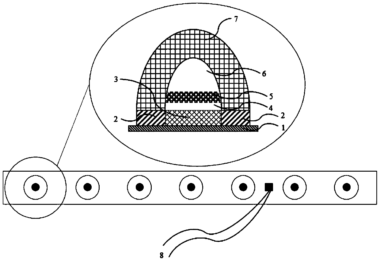 Quantum dot LED package structure and packaging method