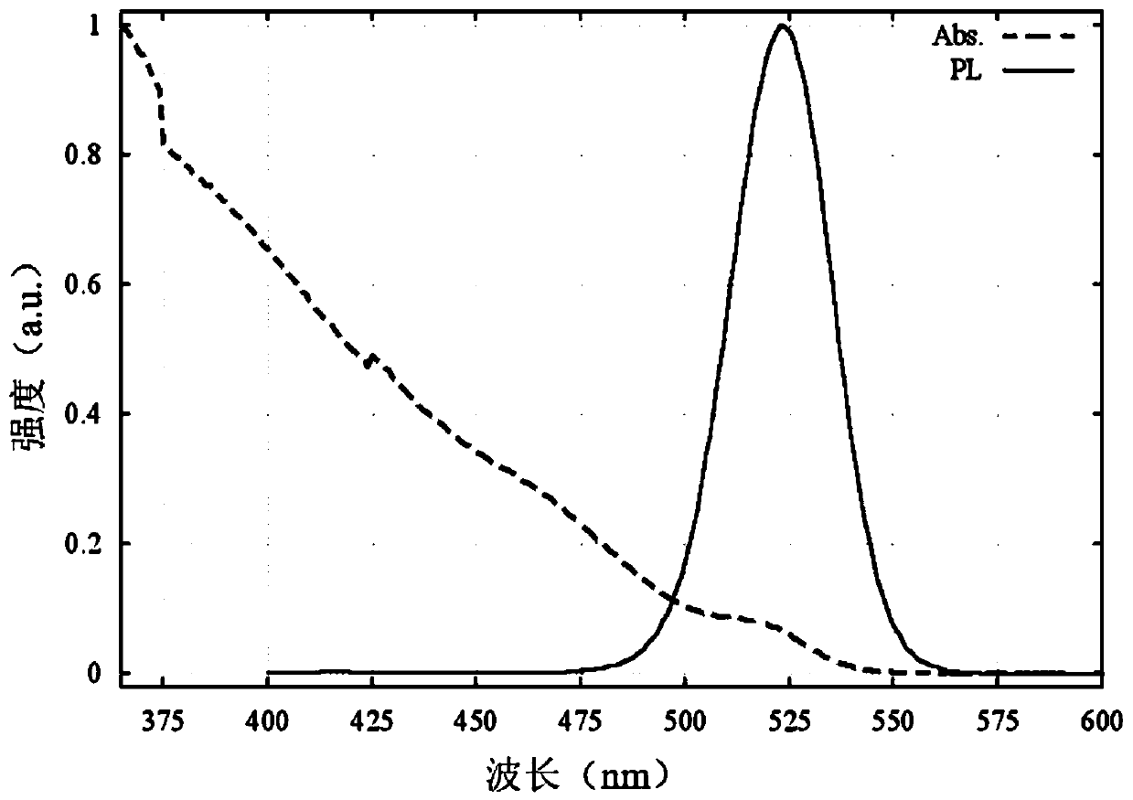 Quantum dot LED package structure and packaging method