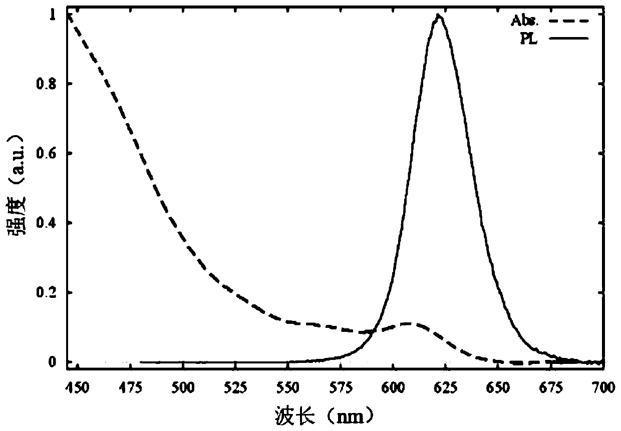 Quantum dot LED package structure and packaging method