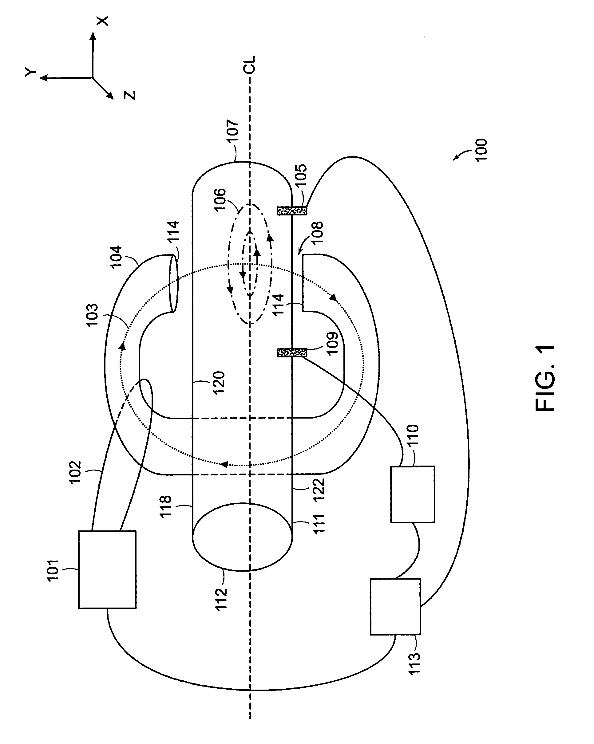 Inductively-coupled plasma source