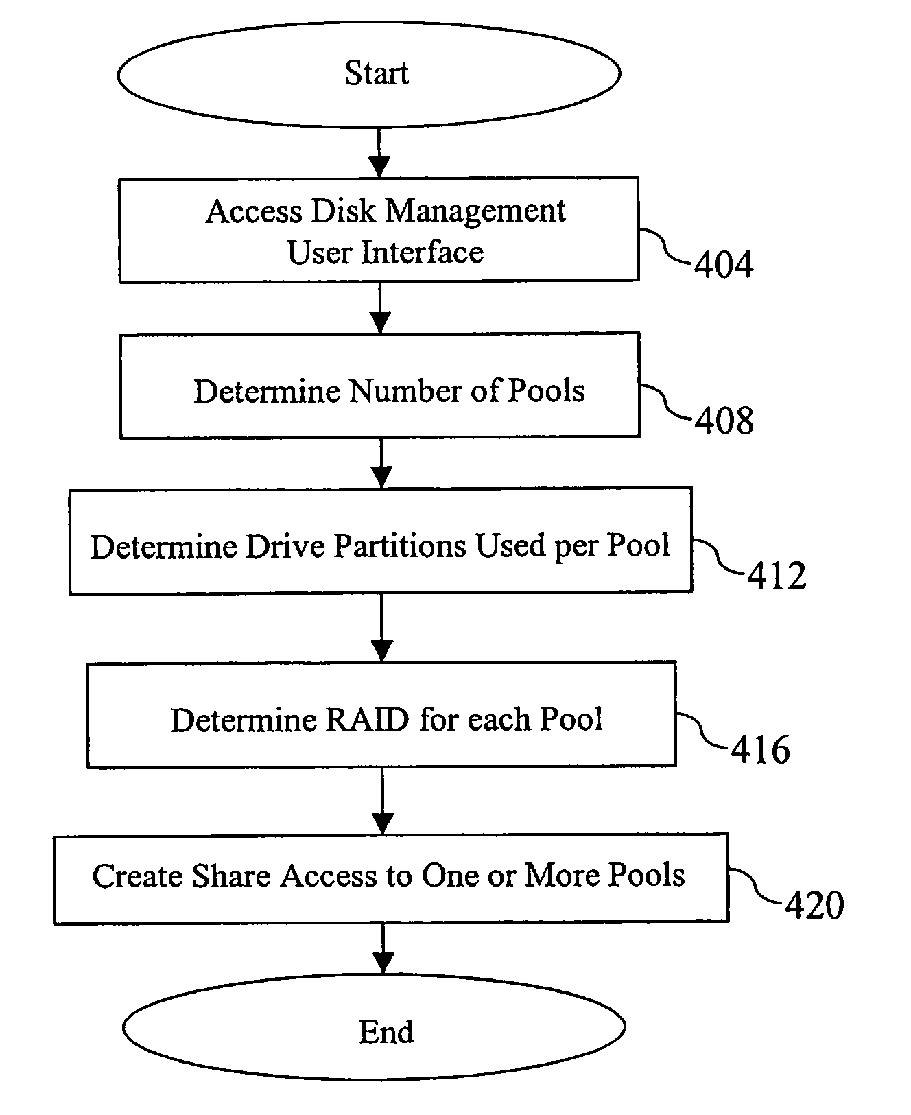 Method and system of data storage capacity allocation and management using one or more data storage drives