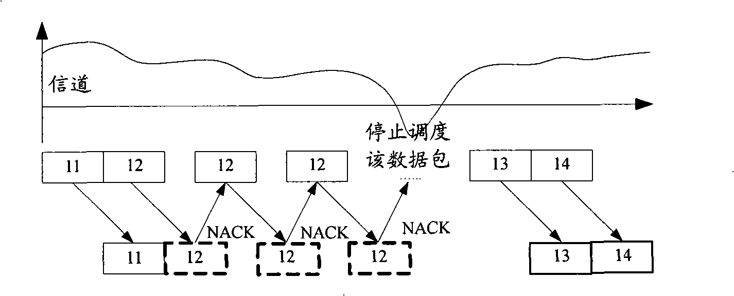 Data transmission method, system and transmitting terminal