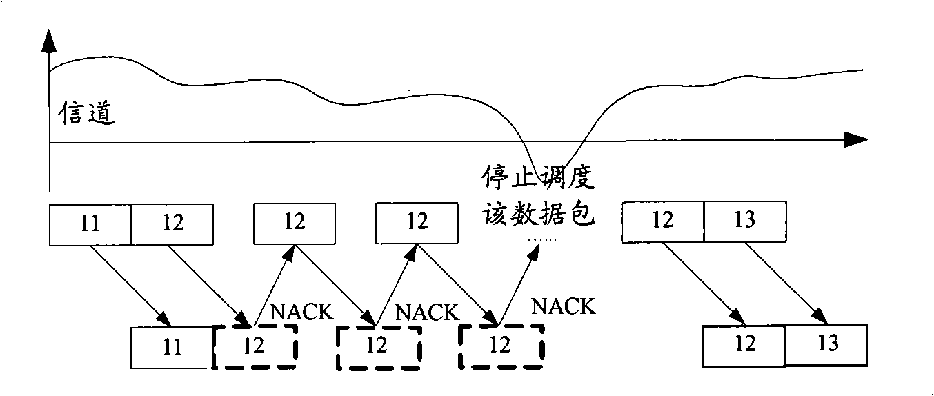 Data transmission method, system and transmitting terminal