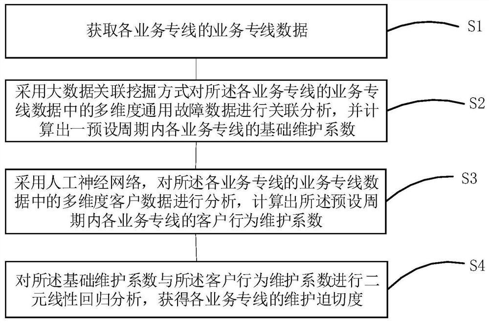 Fault information processing method, device, equipment and storage medium