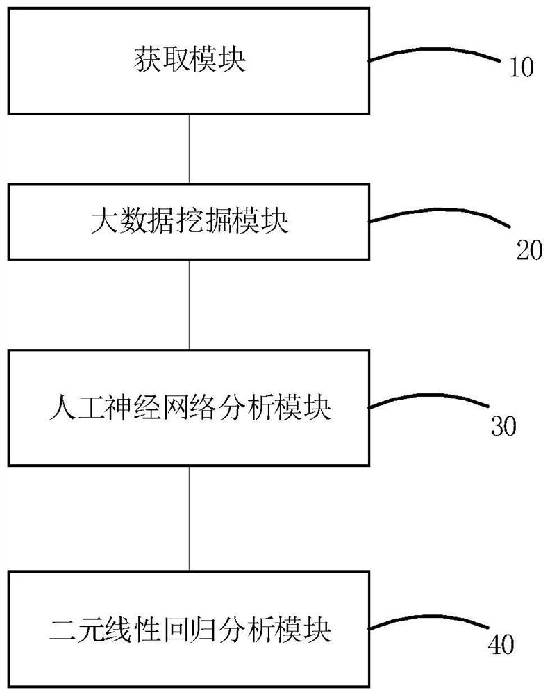 Fault information processing method, device, equipment and storage medium