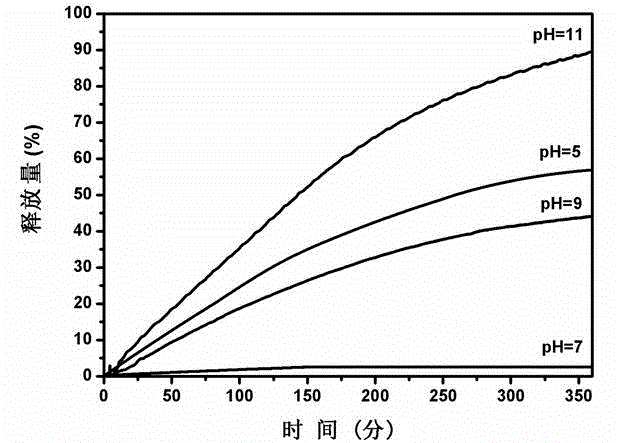 Acid-alkali dual response intelligent nano container based anti-corrosion coating preparation method and application