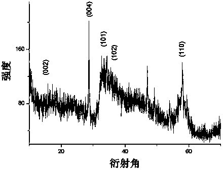 Hydrothermal synthesis method of molybdenum disulfide nano flowers