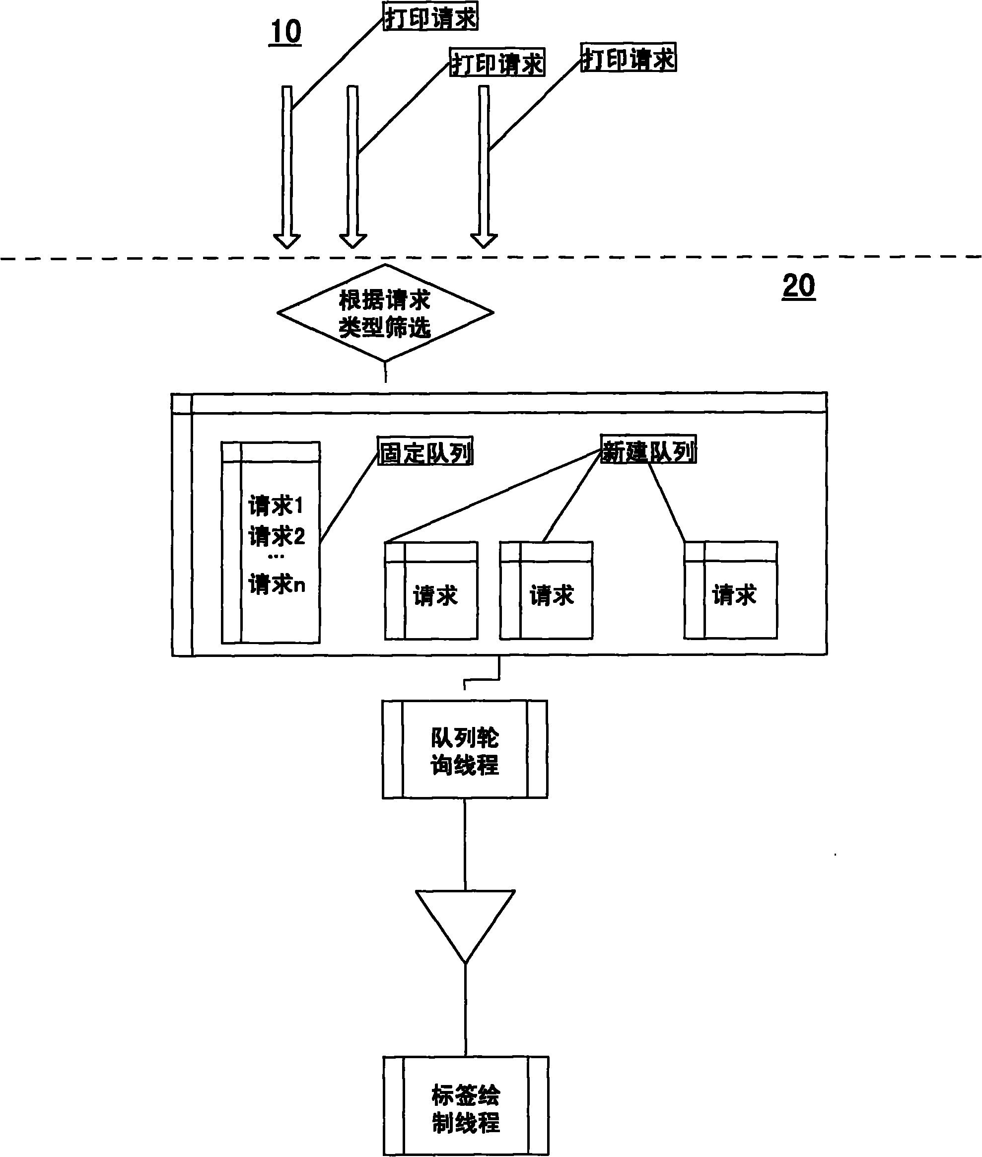 Label printing method