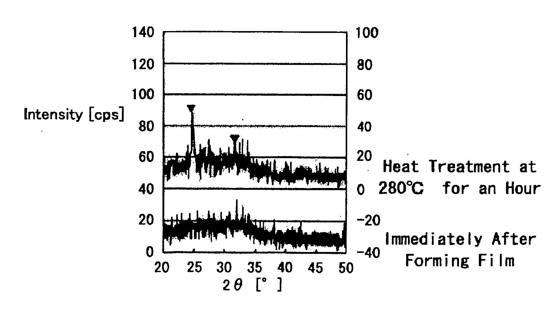 Memory element and memory device