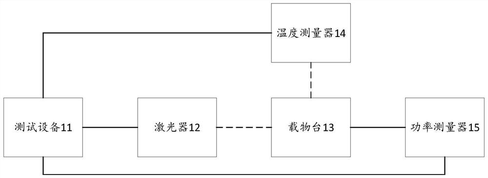 Optical thin film testing method and equipment