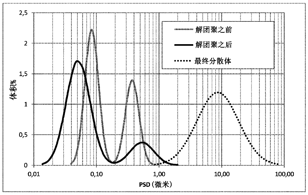 Carbon-coated silicon oxide / graphite composite particles, as well as preparation methods and applications of the same