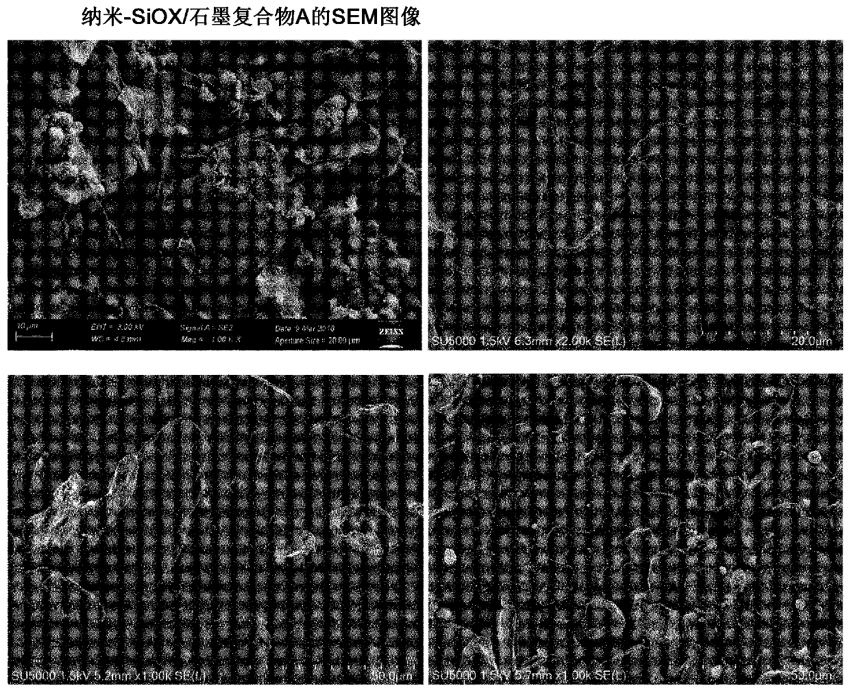 Carbon-coated silicon oxide / graphite composite particles, as well as preparation methods and applications of the same