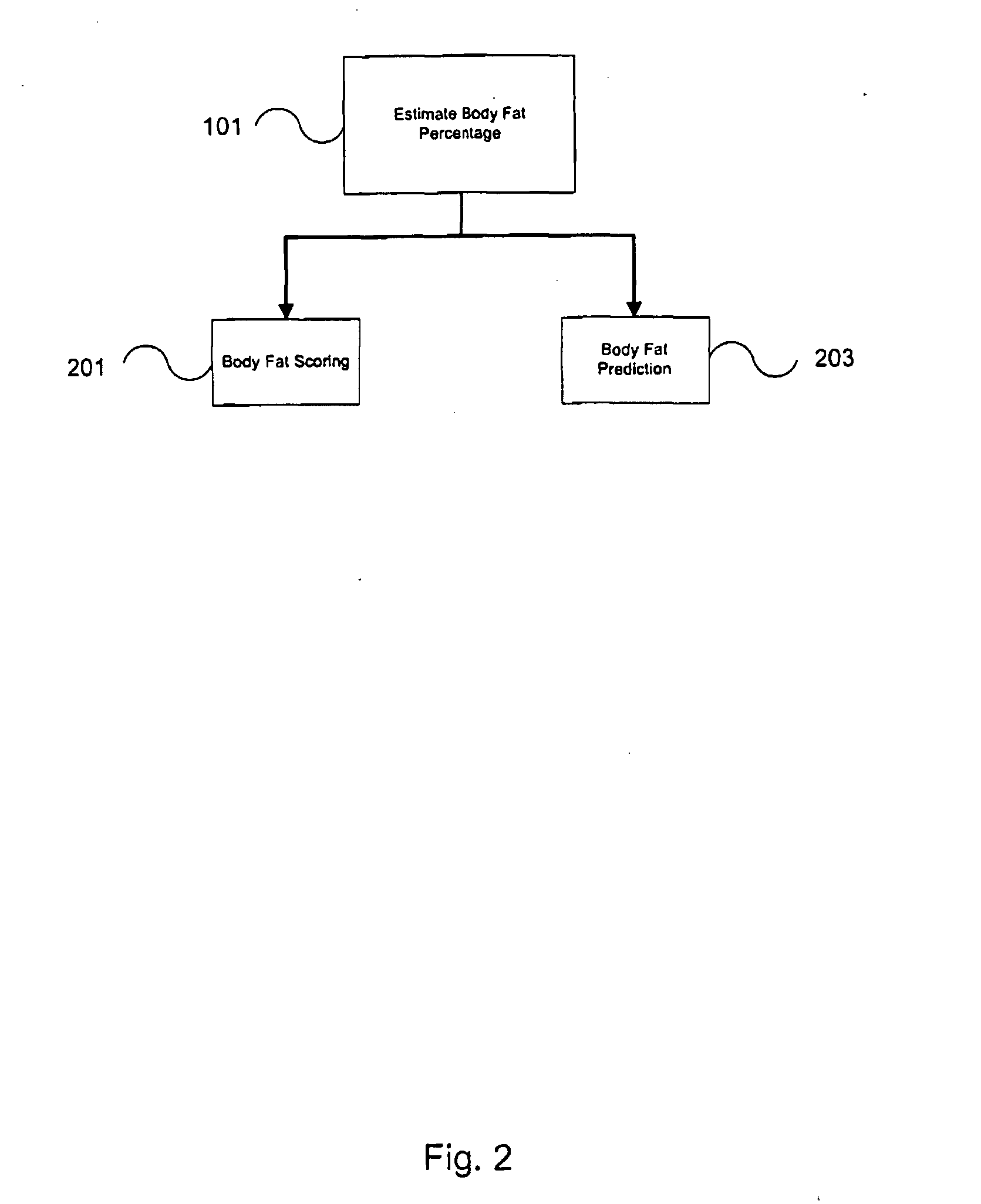 Method of managing a weight condition in an animal