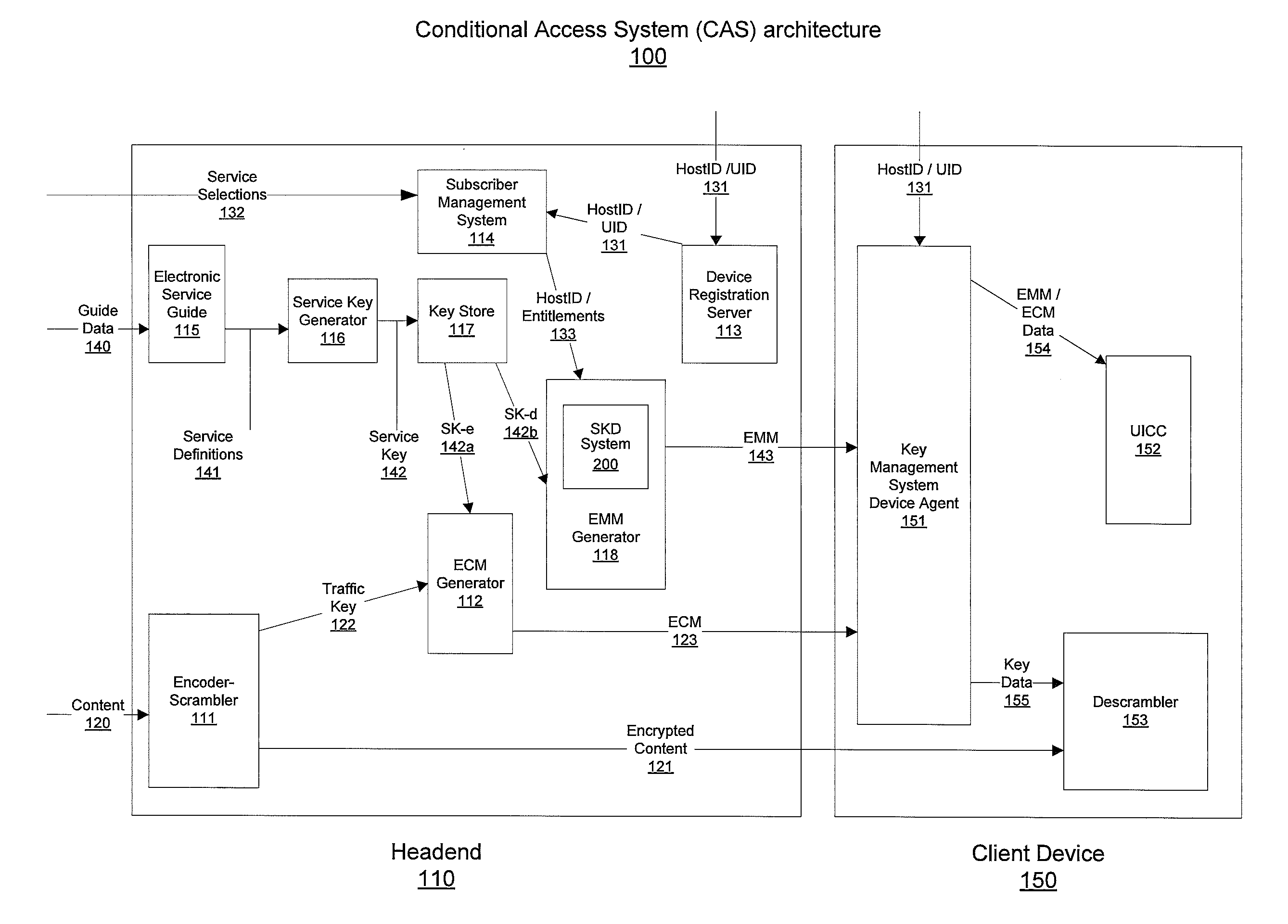 Service key delivery system