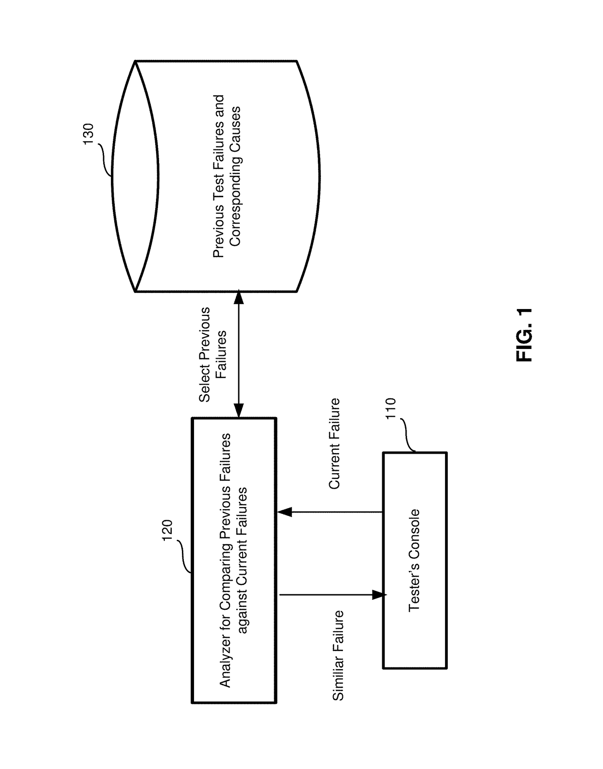 Optimization of analysis of automated test results