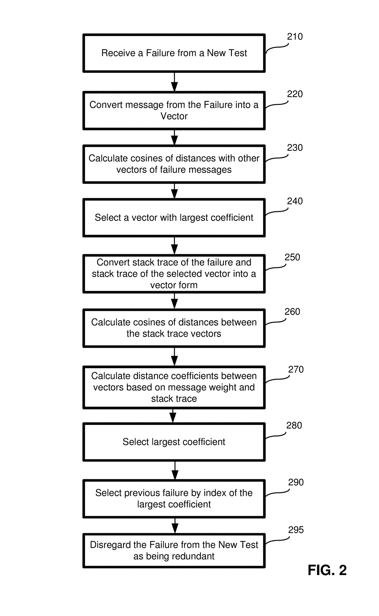 Optimization of analysis of automated test results