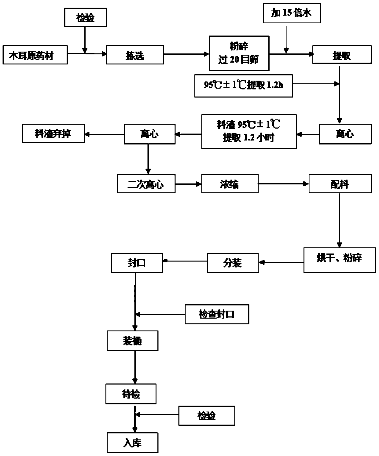 Water quality acidifying agent for preventing and controlling African swine fever as well as preparation method and application of water quality acidifying agent