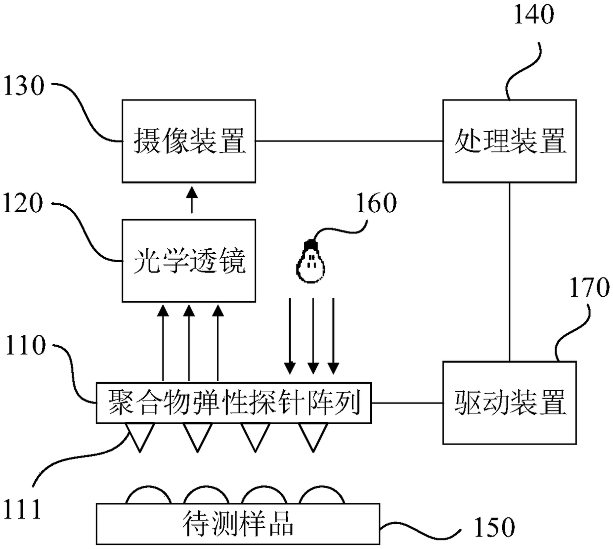 System, method and device for optical imaging and storage medium