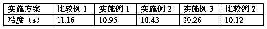 Colloidal electrolyte of lead acid storage battery, and preparation method for colloidal electrolyte