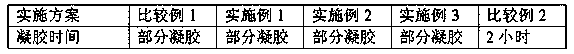 Colloidal electrolyte of lead acid storage battery, and preparation method for colloidal electrolyte