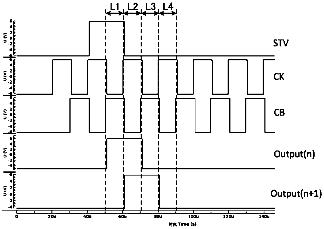 Gate driving unit, driving method thereof, gate driving circuit and display device