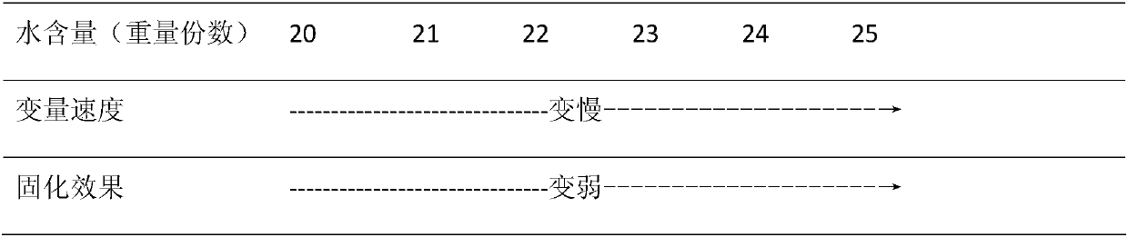 Environment-friendly and low-cost plastic film packaging colloidal emulsion explosive and preparation method thereof