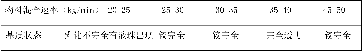 Environment-friendly and low-cost plastic film packaging colloidal emulsion explosive and preparation method thereof