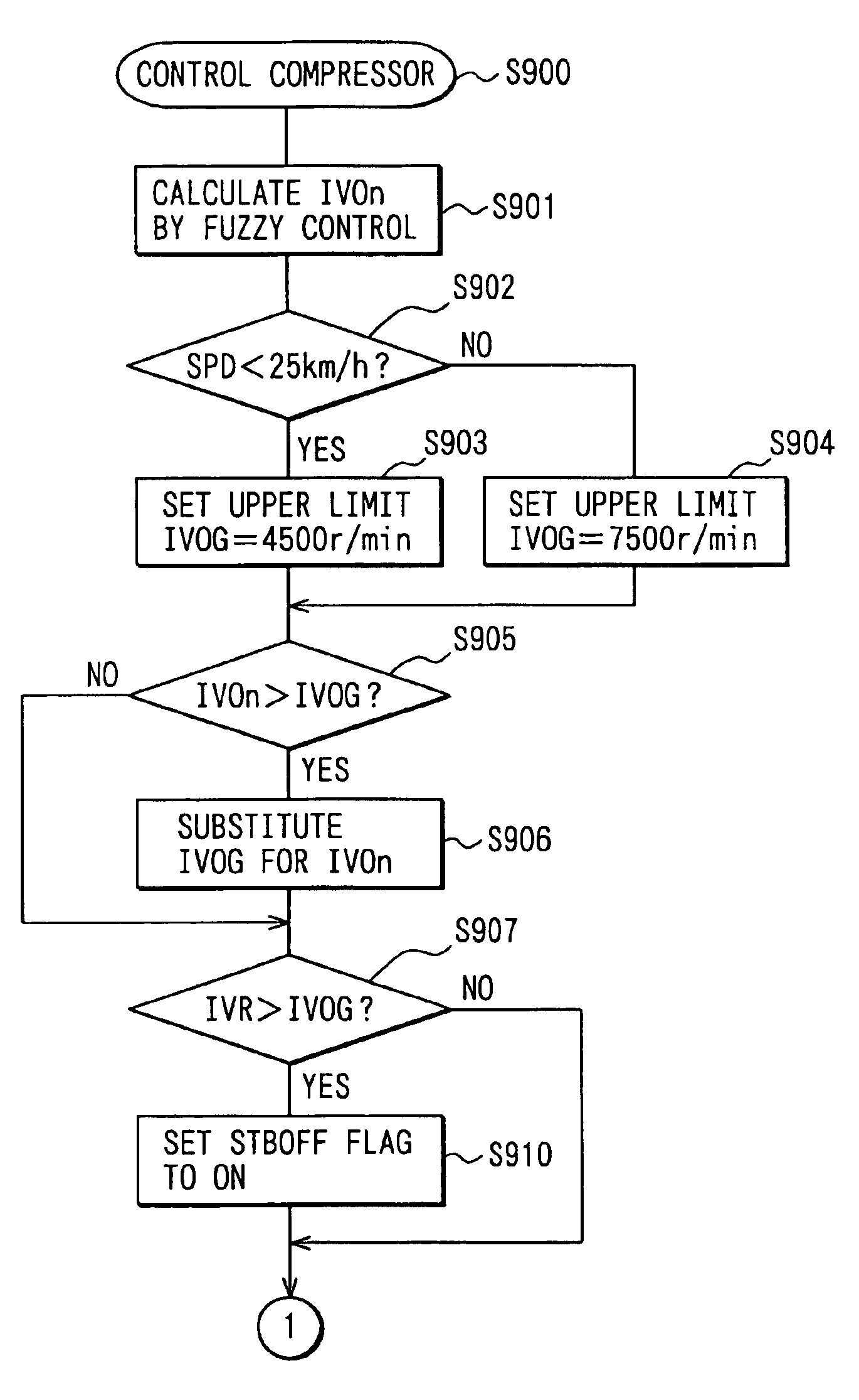 Vehicle air conditioner