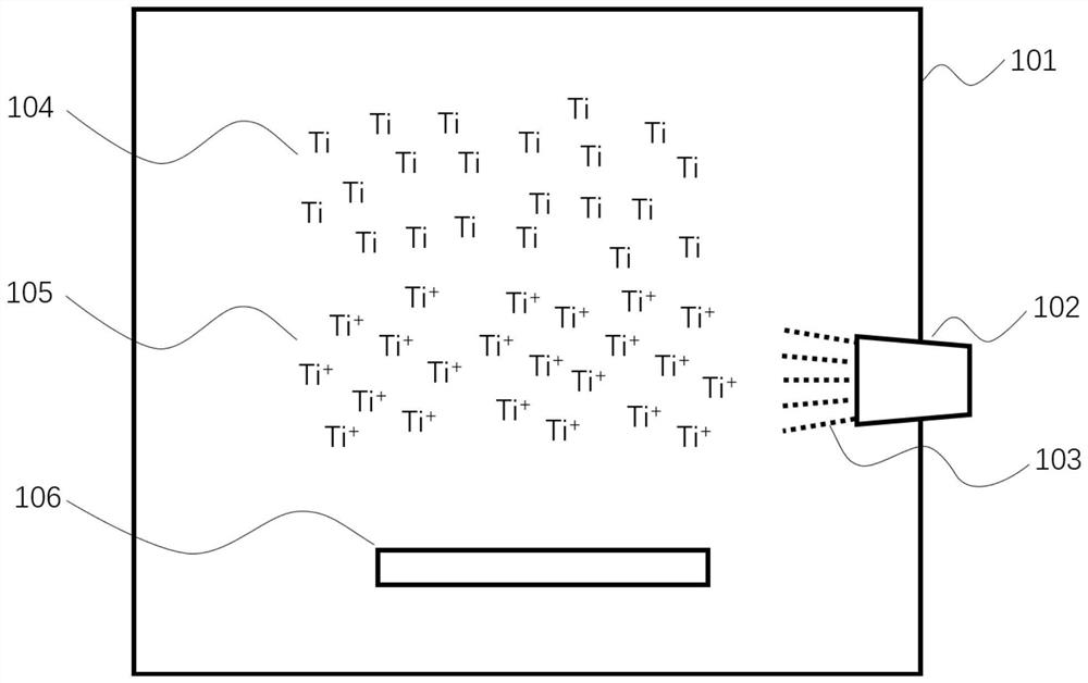 Method for improving ionization rate in vapor deposition process by using vacuum ultraviolet light