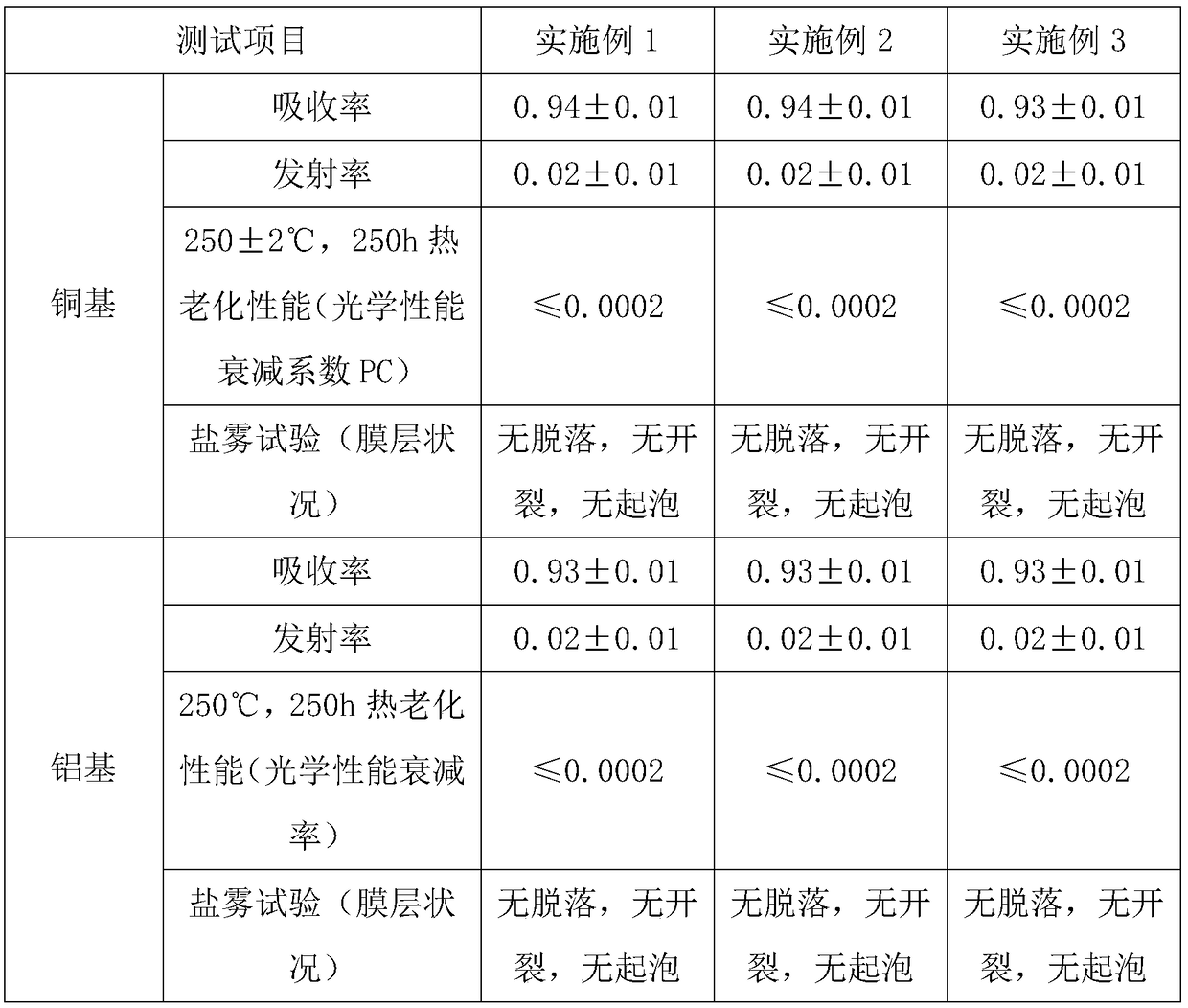 Heat absorption layer material for vacuum pipe solar water heater