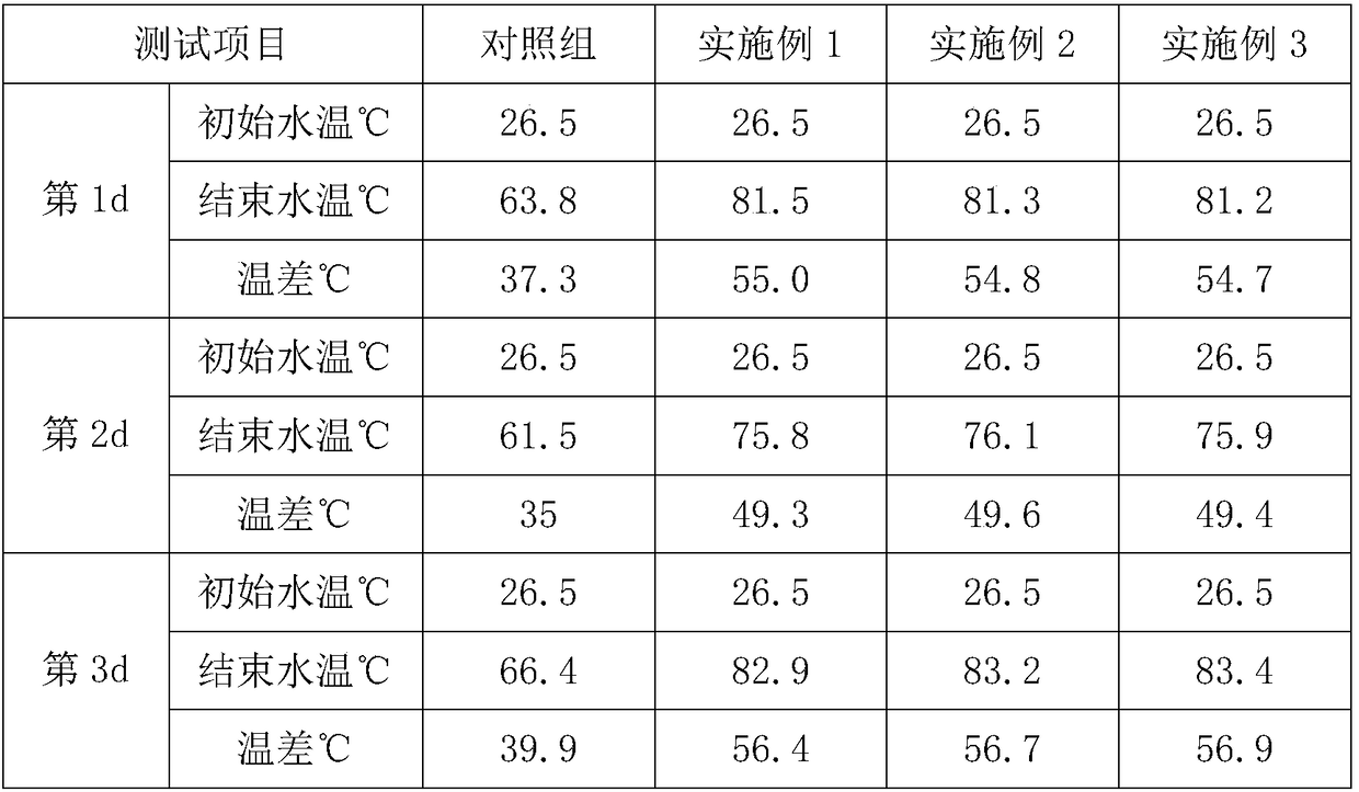 Heat absorption layer material for vacuum pipe solar water heater