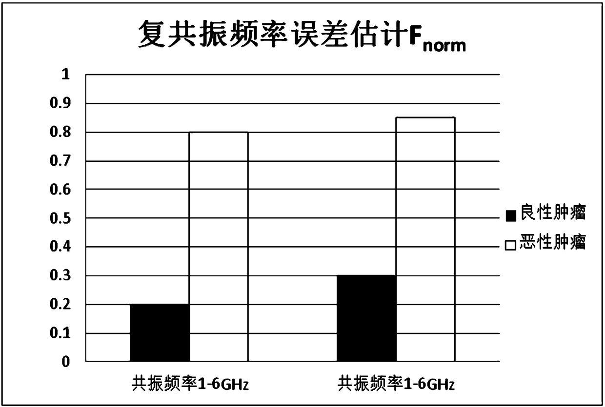 Breast tumor detection system