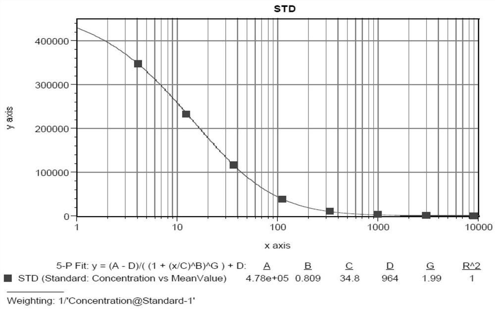 A method for the determination of free exenatide by competitive chemiluminescence